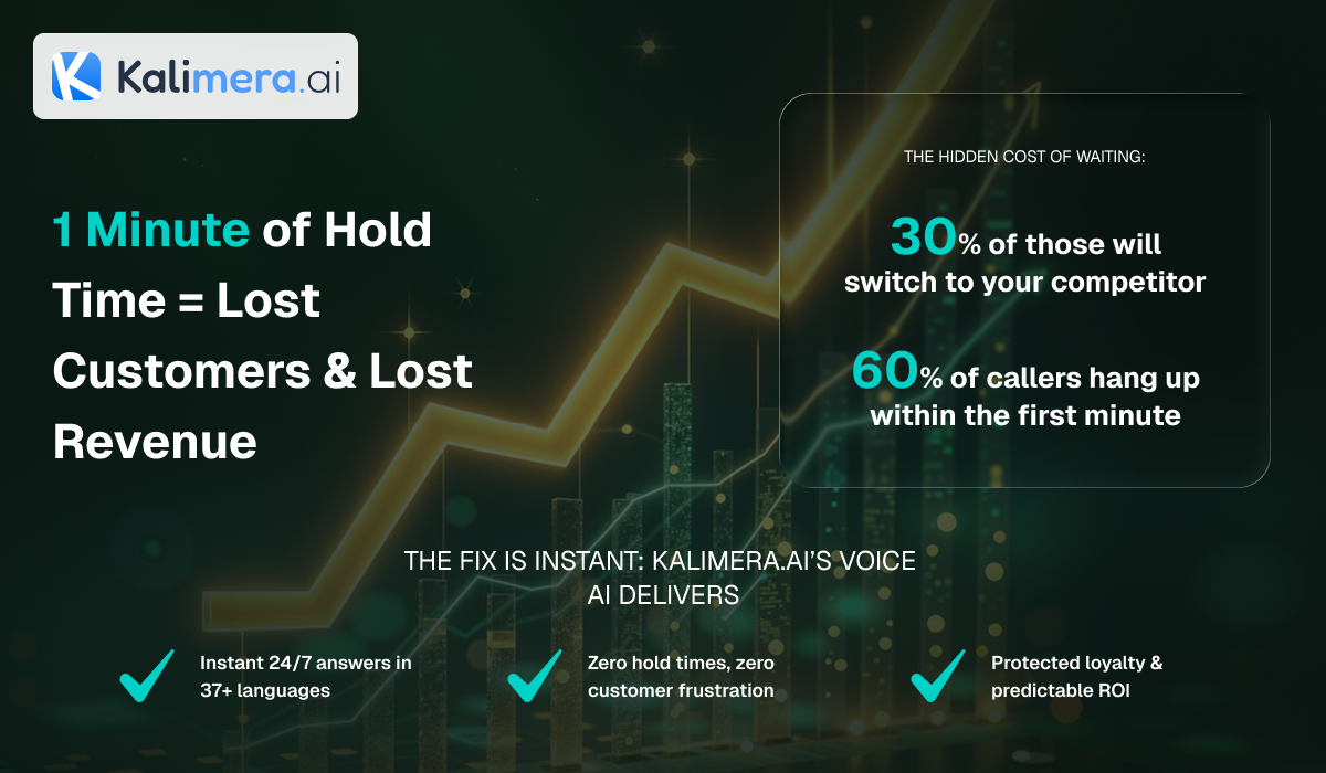 Το Σοκαριστικό Κόστος του Χρόνου Αναμονής — και Πώς η Kalimera.ai το Λύνει Άμεσα