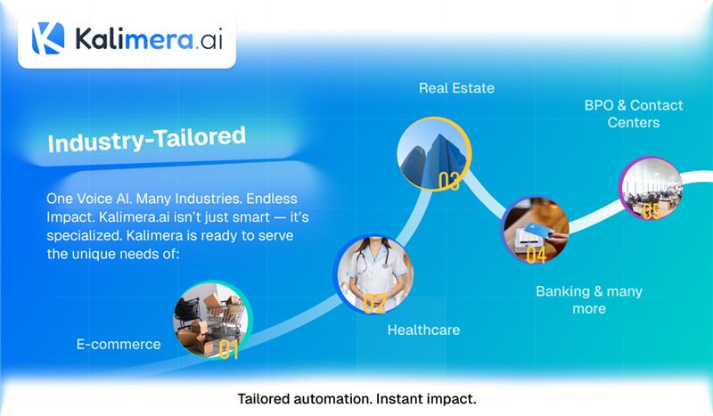 Μία Φωνητική Τεχνητή Νοημοσύνη, Άπειρες Δυνατότητες: Πώς η Kalimera.ai Προσαρμόζεται στις Μοναδικές Ανάγκες του Κλάδου σας.